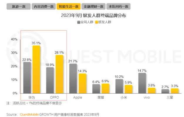 0%！银发数码摄影如何进阶为市场掘金新热点？九游会登录j9入口客单价过万成交增长超10(图7)