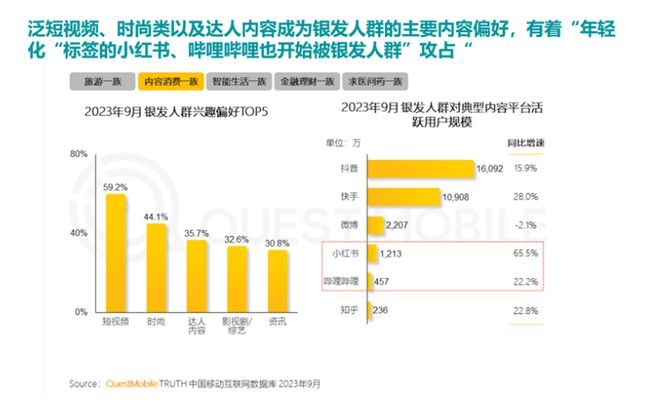 0%！银发数码摄影如何进阶为市场掘金新热点？九游会登录j9入口客单价过万成交增长超10(图5)