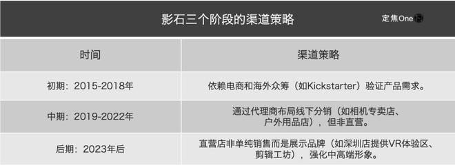 ”IPO：年入36亿七成靠老外九游会j9登录运动相机“老二(图2)
