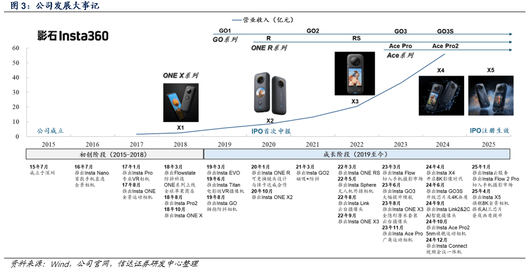 上市会是下一个泡泡玛特、老铺黄金们吗？j